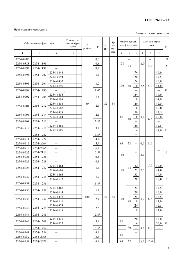 ГОСТ 2679-93 Фрезы прорезные и отрезные. Технические условия (фото 7 из 22)