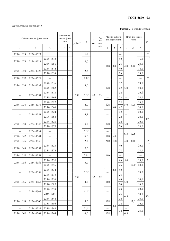 ГОСТ 2679-93 Фрезы прорезные и отрезные. Технические условия (фото 9 из 22)