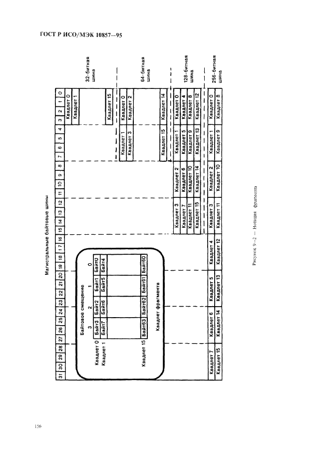 ГОСТ Р ИСО/МЭК 10857-95 Информационная технология. Микропроцессорные системы. Интерфейс Фьючебас+. Спецификации логического уровня (фото 163 из 185)