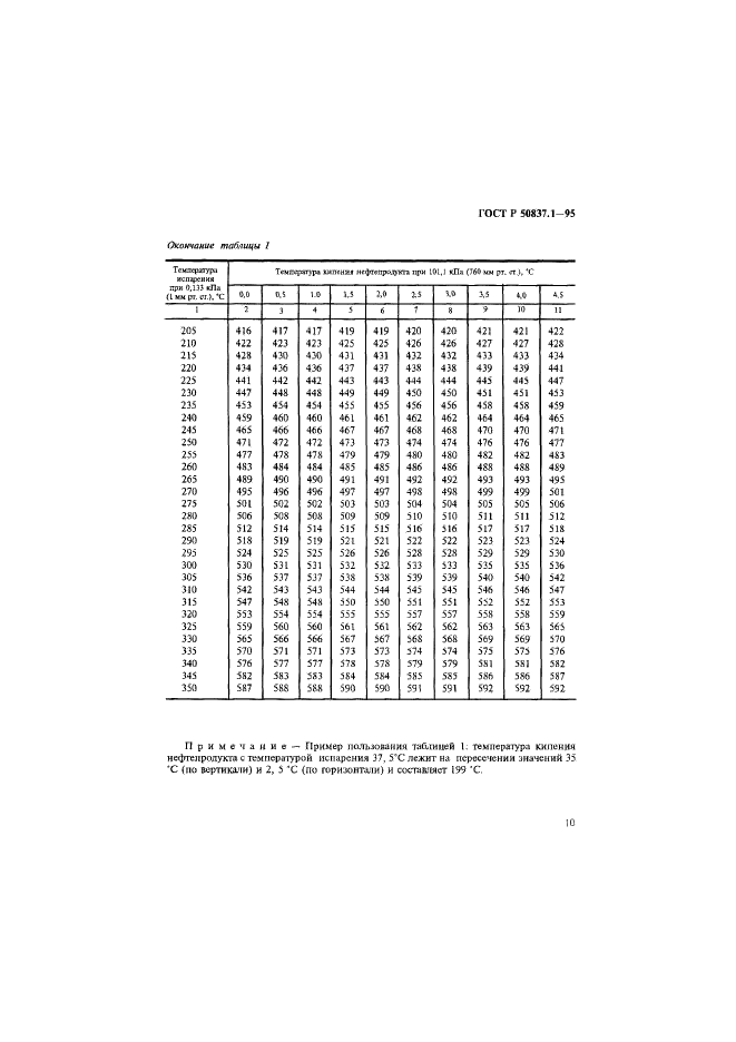 ГОСТ Р 50837.1-95 Топлива остаточные. Определение прямогонности. Метод определения кривой дистилляции при давлении 0,133 кПа (1 мм рт.ст.) (фото 13 из 16)