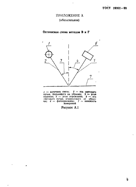 ГОСТ 26302-93 Стекло. Методы определения коэффициентов направленного пропускания и отражения света (фото 12 из 14)