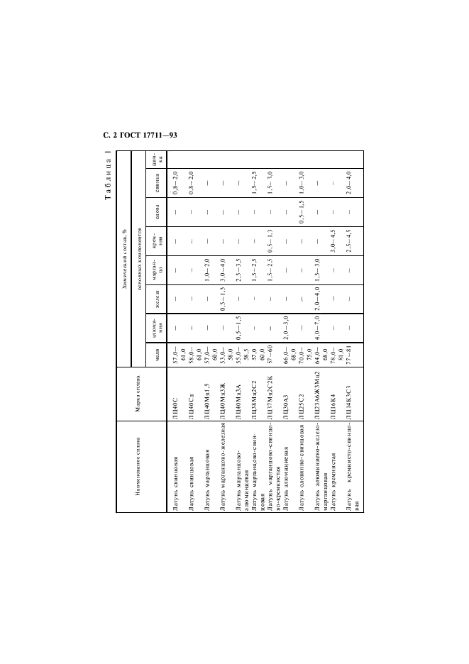 ГОСТ 17711-93 Сплавы медно-цинковые (латуни) литейные. Марки (фото 4 из 8)