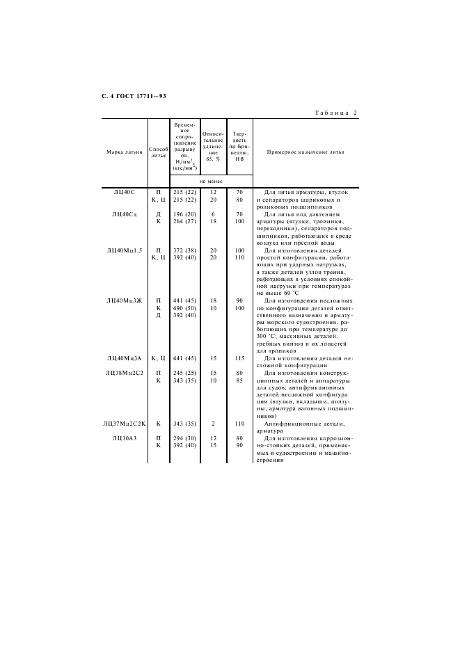 ГОСТ 17711-93 Сплавы медно-цинковые (латуни) литейные. Марки (фото 6 из 8)