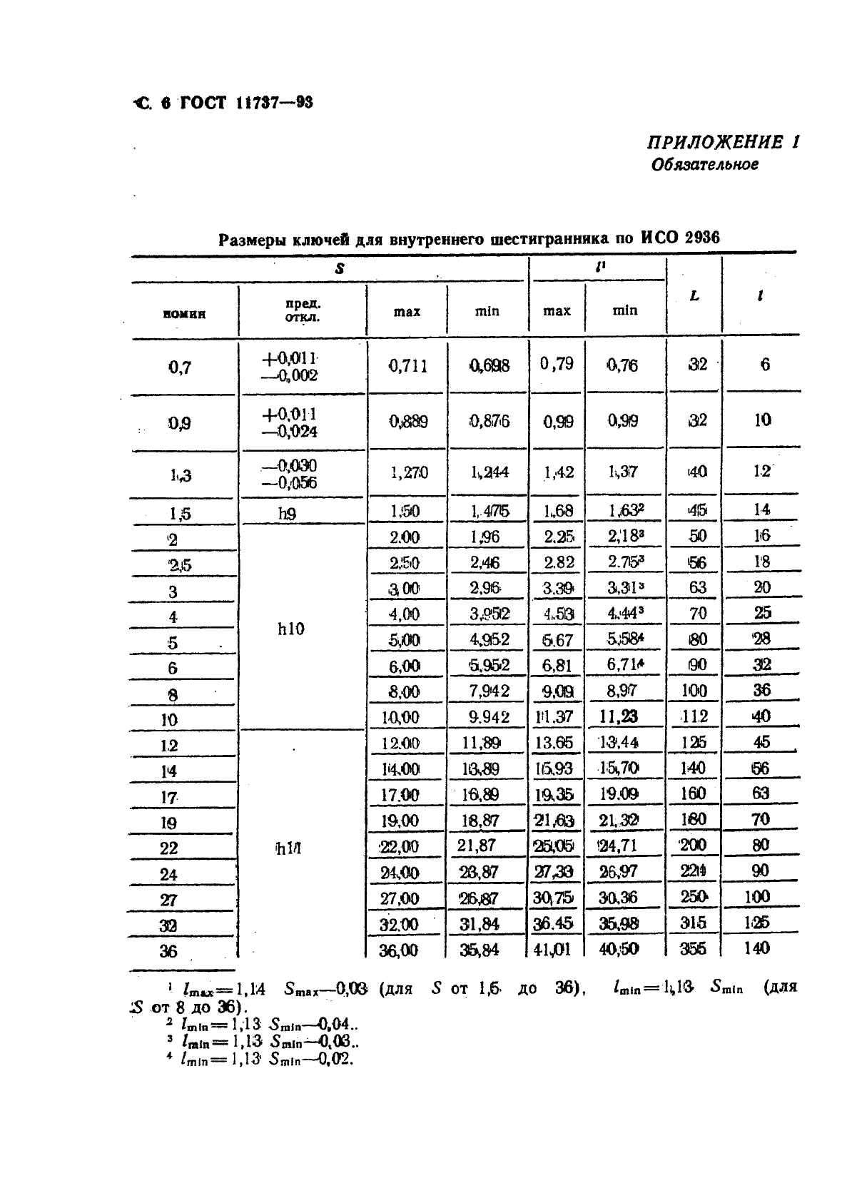 ГОСТ 11737-93 Ключи для винтов с внутренним шестигранником. Технические условия (фото 8 из 12)