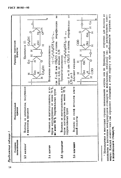 ГОСТ 30102-93 Волокна химические. Термины и определения (фото 16 из 22)