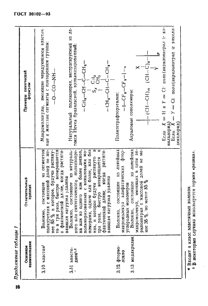 ГОСТ 30102-93 Волокна химические. Термины и определения (фото 18 из 22)