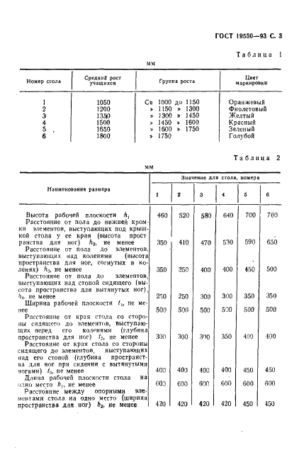 ГОСТ 19550-93 Столы ученические для кабинетов иностранного языка. Типы и функциональные размеры (фото 5 из 8)