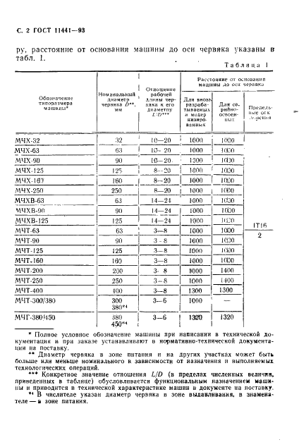 ГОСТ 11441-93 Машины резиноперерабатывающие одночервячные. Типы, основные параметры и размеры (фото 4 из 8)