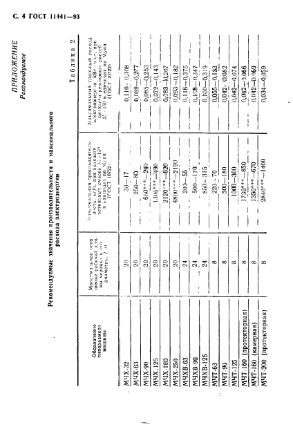 ГОСТ 11441-93 Машины резиноперерабатывающие одночервячные. Типы, основные параметры и размеры (фото 6 из 8)