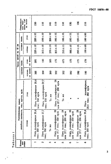 ГОСТ 15978-93 Ткани фильтровальные из синтетических нитей для молочной промышленности. Технические условия (фото 6 из 13)