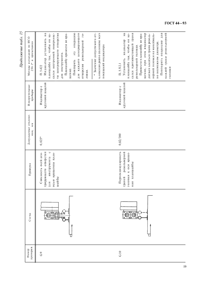 ГОСТ 44-93 Станки токарно-карусельные. Основные параметры и размеры. Нормы точности и жесткости (фото 21 из 24)