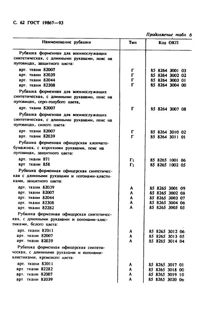 ГОСТ 19867-93 Рубашки форменные. Технические условия (фото 65 из 72)