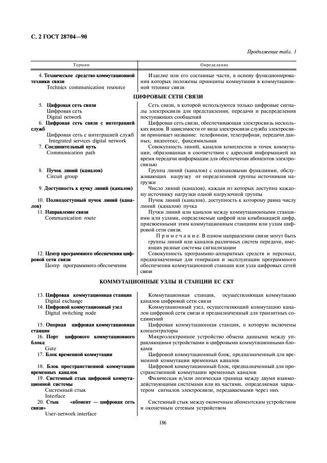 ГОСТ 28704-90 Единая система средств коммутационной техники. Термины и определения (фото 2 из 8)