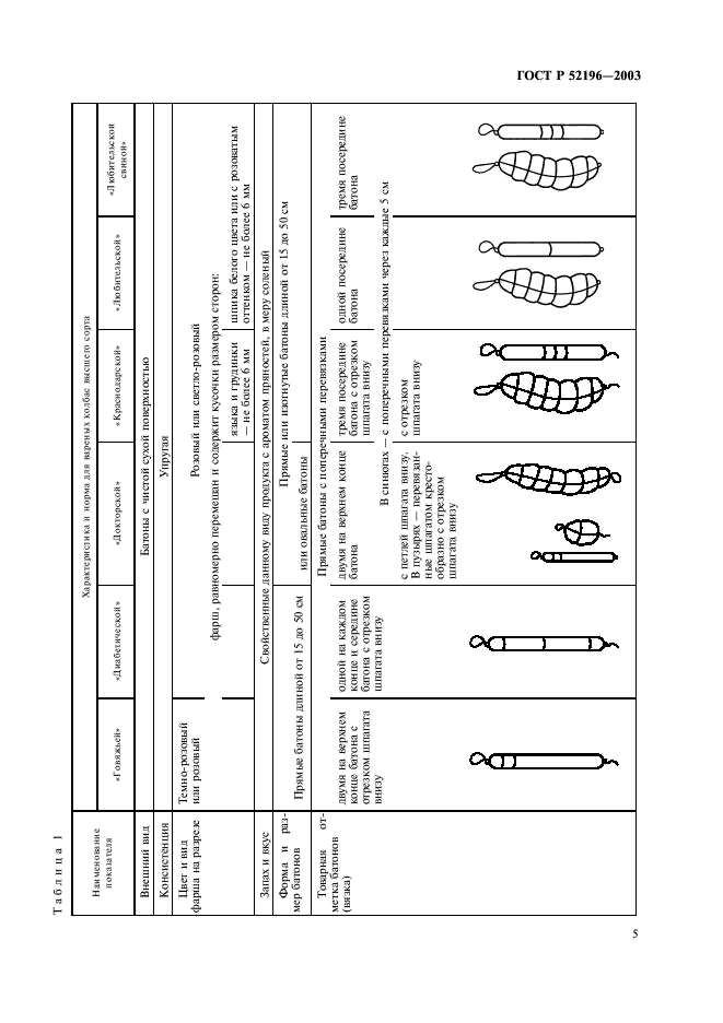 ГОСТ Р 52196-2003 Изделия колбасные вареные. Технические условия (фото 8 из 30)