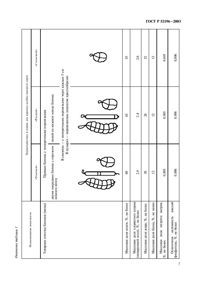 ГОСТ Р 52196-2003 Изделия колбасные вареные. Технические условия (фото 10 из 30)