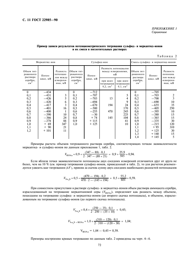 ГОСТ 22985-90 Газы углеводородные сжиженные. Метод определения сероводорода и меркаптановой серы (фото 11 из 14)
