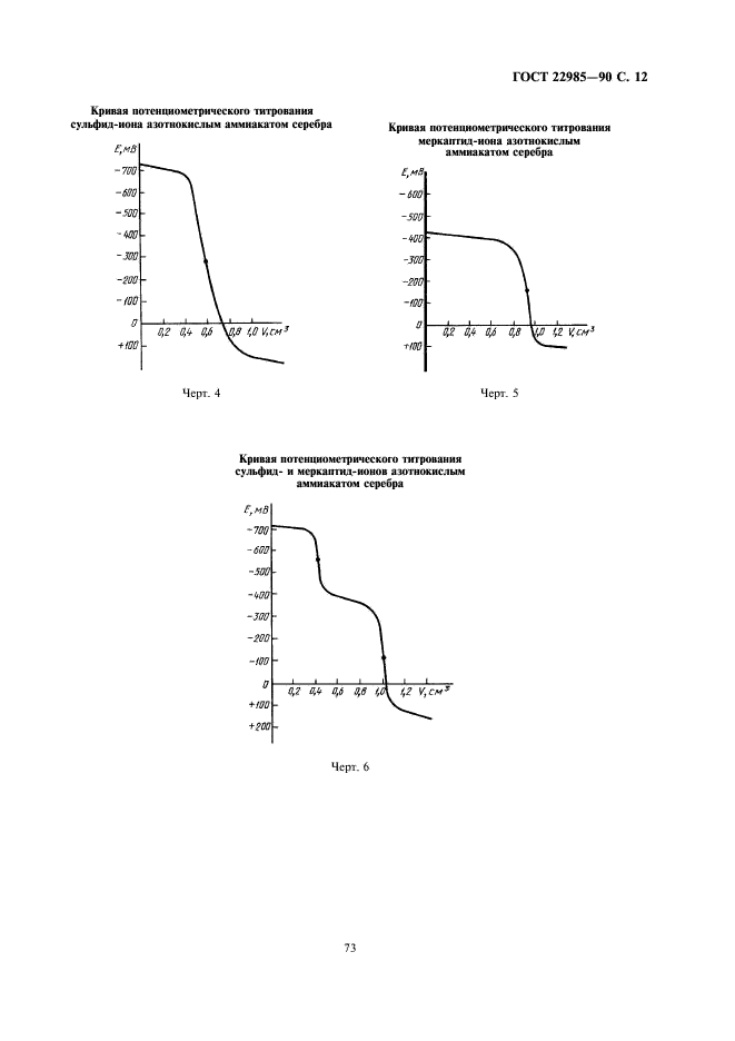 ГОСТ 22985-90 Газы углеводородные сжиженные. Метод определения сероводорода и меркаптановой серы (фото 12 из 14)
