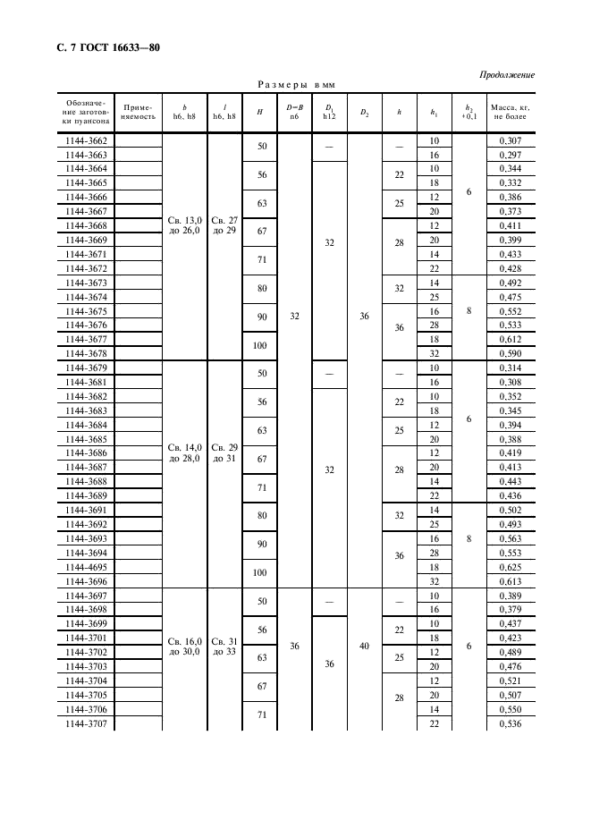 ГОСТ 16633-80 Пуансоны продолговатые. Конструкция и размеры (фото 8 из 12)