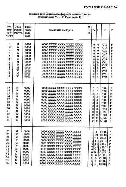 ГОСТ Р МЭК 958-93 Интерфейс цифровой звуковой (фото 27 из 32)