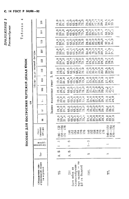 ГОСТ Р 50268-92 Юбки форменные женские. Технические условия (фото 16 из 28)