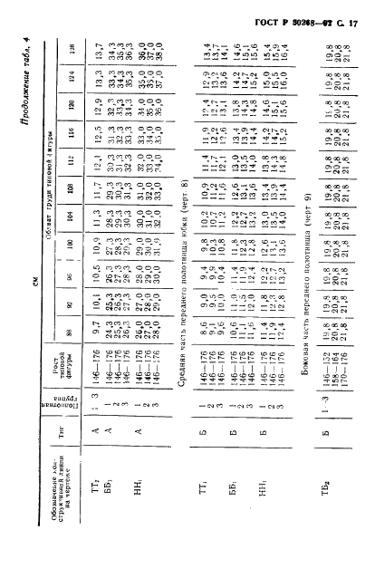 ГОСТ Р 50268-92 Юбки форменные женские. Технические условия (фото 19 из 28)