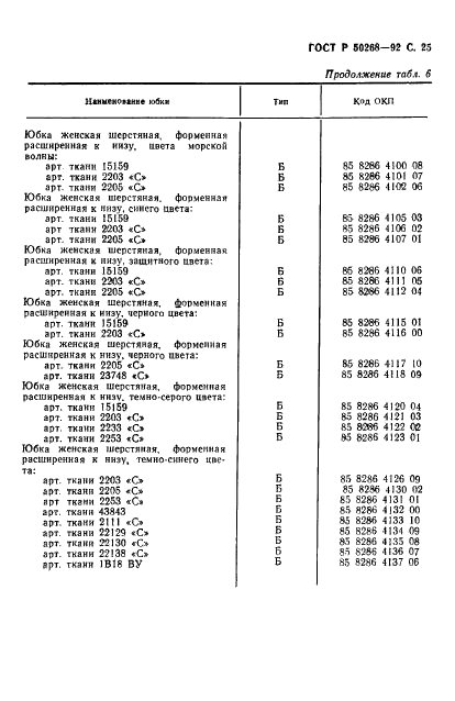 ГОСТ Р 50268-92 Юбки форменные женские. Технические условия (фото 27 из 28)