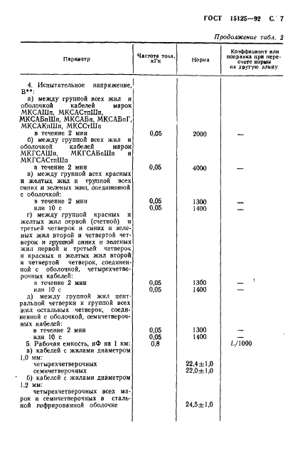 ГОСТ 15125-92 Кабели связи симметричные высокочастотные с кордельно-полистирольной изоляцией. Технические условия (фото 8 из 27)