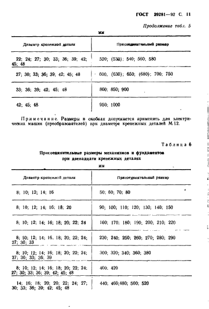 ГОСТ 29281-92 Механизмы и фундаменты судовые. Присоединительные размеры (фото 12 из 18)