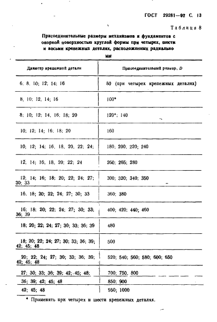 ГОСТ 29281-92 Механизмы и фундаменты судовые. Присоединительные размеры (фото 14 из 18)