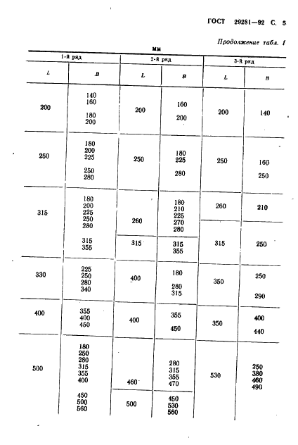 ГОСТ 29281-92 Механизмы и фундаменты судовые. Присоединительные размеры (фото 6 из 18)
