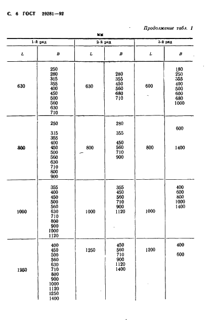 ГОСТ 29281-92 Механизмы и фундаменты судовые. Присоединительные размеры (фото 7 из 18)