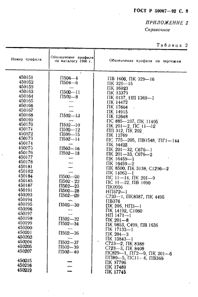 ГОСТ Р 50067-92 Профили прессованные прямоугольные неравнополочного зетового сечения из алюминиевых и магниевых сплавов. Сортамент (фото 9 из 12)