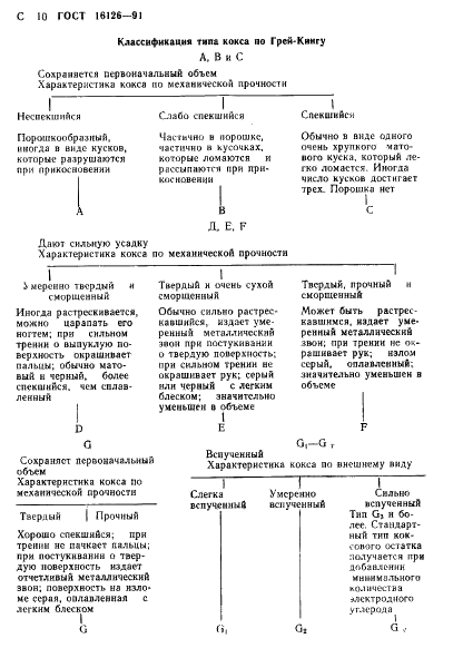 ГОСТ 16126-91 Уголь. Метод определения спекаемости по Грей-Кингу (фото 11 из 15)