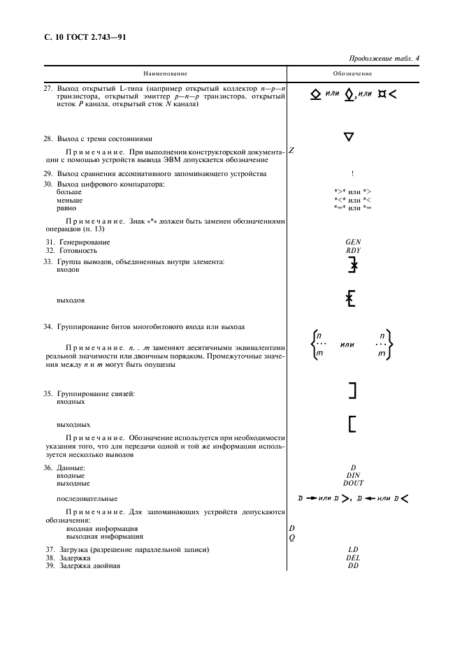 ГОСТ 2.743-91 Единая система конструкторской документации. Обозначения условные графические в схемах. Элементы цифровой техники (фото 11 из 45)