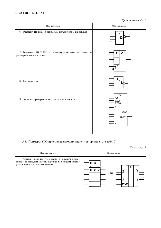 ГОСТ 2.743-91 Единая система конструкторской документации. Обозначения условные графические в схемах. Элементы цифровой техники (фото 23 из 45)