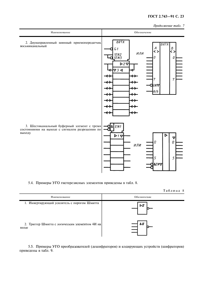 ГОСТ 2.743-91 Единая система конструкторской документации. Обозначения условные графические в схемах. Элементы цифровой техники (фото 24 из 45)