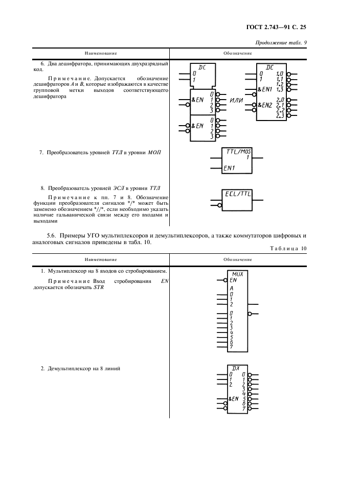 ГОСТ 2.743-91 Единая система конструкторской документации. Обозначения условные графические в схемах. Элементы цифровой техники (фото 26 из 45)