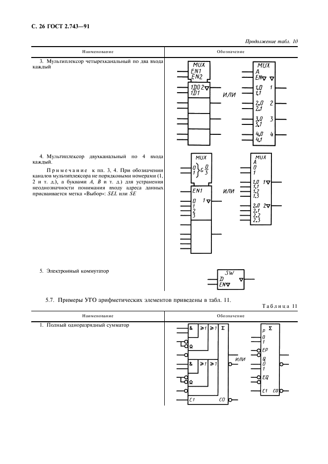 ГОСТ 2.743-91 Единая система конструкторской документации. Обозначения условные графические в схемах. Элементы цифровой техники (фото 27 из 45)