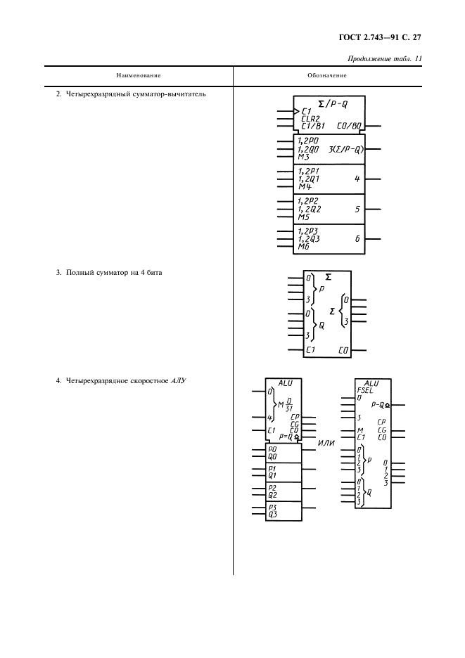 ГОСТ 2.743-91 Единая система конструкторской документации. Обозначения условные графические в схемах. Элементы цифровой техники (фото 28 из 45)