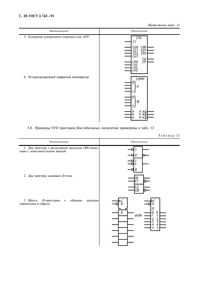 ГОСТ 2.743-91 Единая система конструкторской документации. Обозначения условные графические в схемах. Элементы цифровой техники (фото 29 из 45)