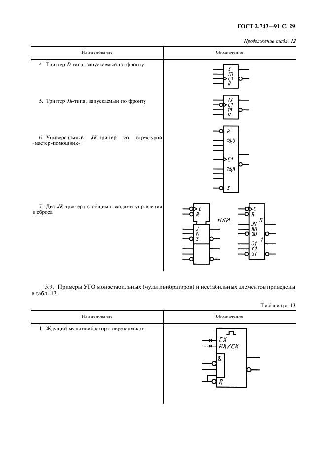 ГОСТ 2.743-91 Единая система конструкторской документации. Обозначения условные графические в схемах. Элементы цифровой техники (фото 30 из 45)