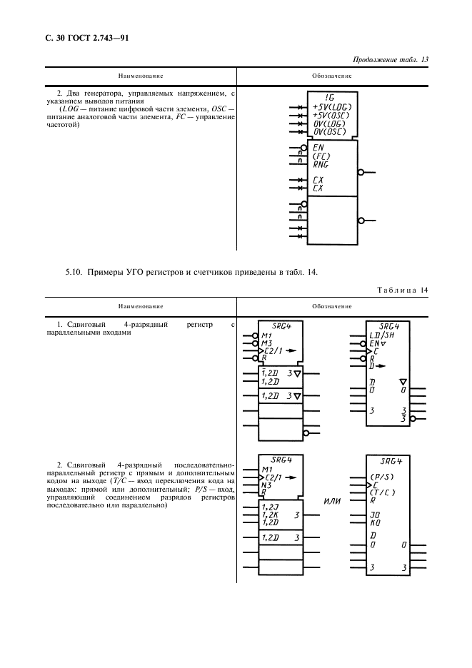 ГОСТ 2.743-91 Единая система конструкторской документации. Обозначения условные графические в схемах. Элементы цифровой техники (фото 31 из 45)