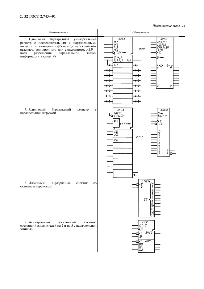ГОСТ 2.743-91 Единая система конструкторской документации. Обозначения условные графические в схемах. Элементы цифровой техники (фото 33 из 45)