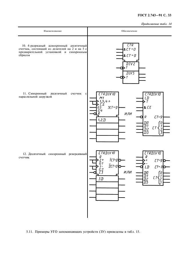 ГОСТ 2.743-91 Единая система конструкторской документации. Обозначения условные графические в схемах. Элементы цифровой техники (фото 34 из 45)