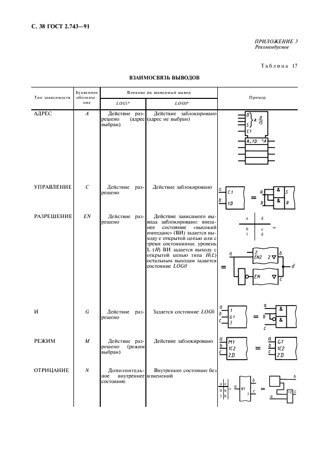 ГОСТ 2.743-91 Единая система конструкторской документации. Обозначения условные графические в схемах. Элементы цифровой техники (фото 39 из 45)