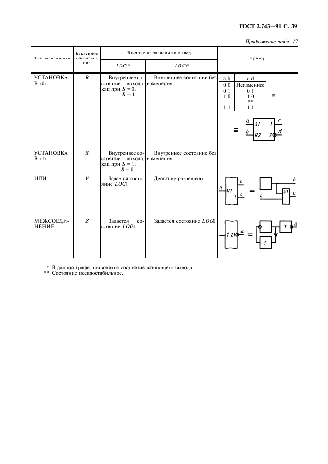 ГОСТ 2.743-91 Единая система конструкторской документации. Обозначения условные графические в схемах. Элементы цифровой техники (фото 40 из 45)