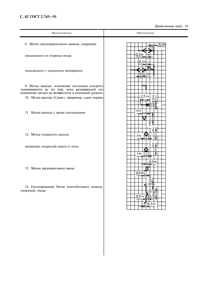 ГОСТ 2.743-91 Единая система конструкторской документации. Обозначения условные графические в схемах. Элементы цифровой техники (фото 43 из 45)