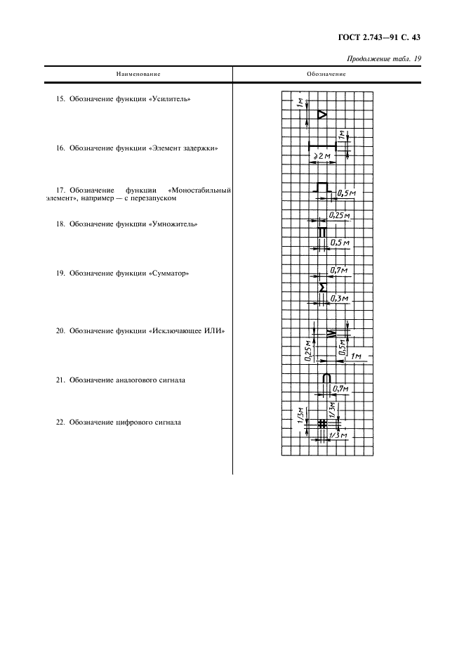 ГОСТ 2.743-91 Единая система конструкторской документации. Обозначения условные графические в схемах. Элементы цифровой техники (фото 44 из 45)
