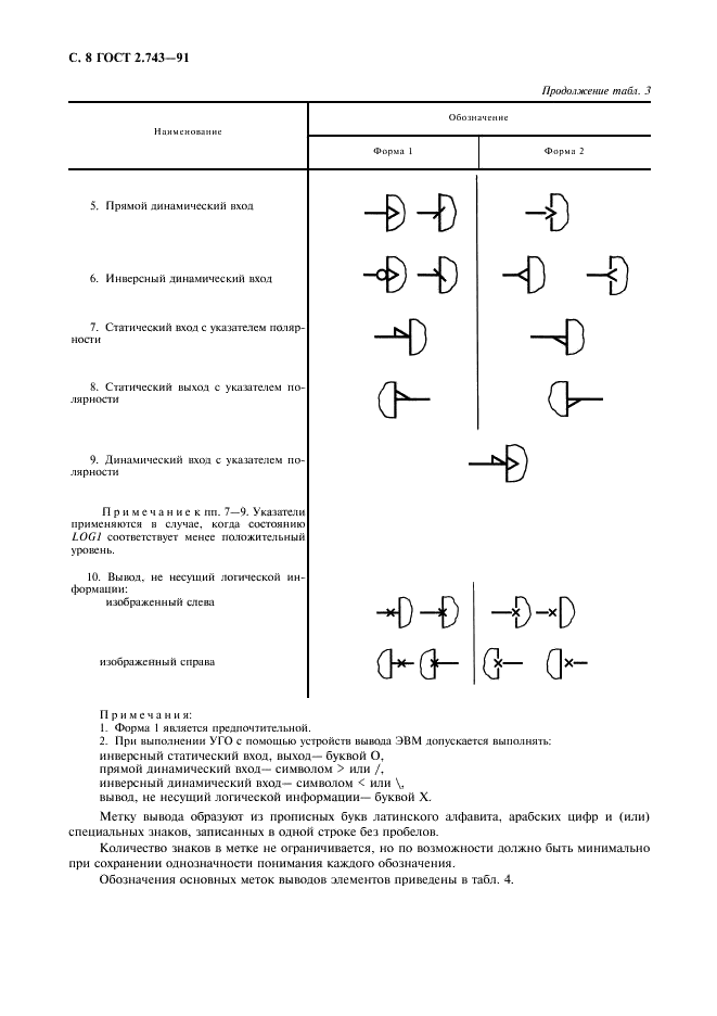 ГОСТ 2.743-91 Единая система конструкторской документации. Обозначения условные графические в схемах. Элементы цифровой техники (фото 9 из 45)