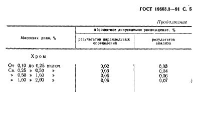 ГОСТ 19863.3-91 Сплавы титановые. Метод определения хрома и ванадия (фото 5 из 6)